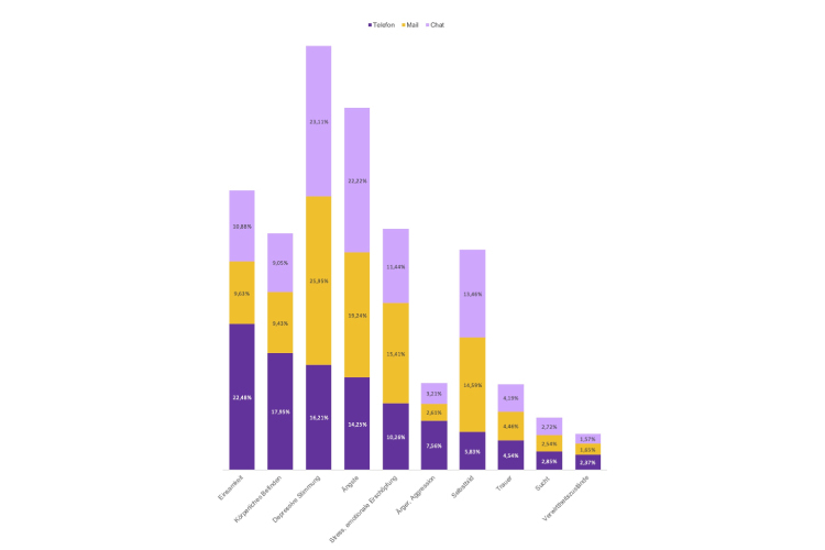 Jahresstatistik 2022 ist online